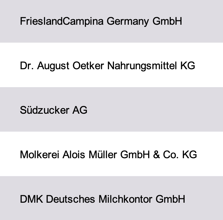 Largest Food Companies Germany Database