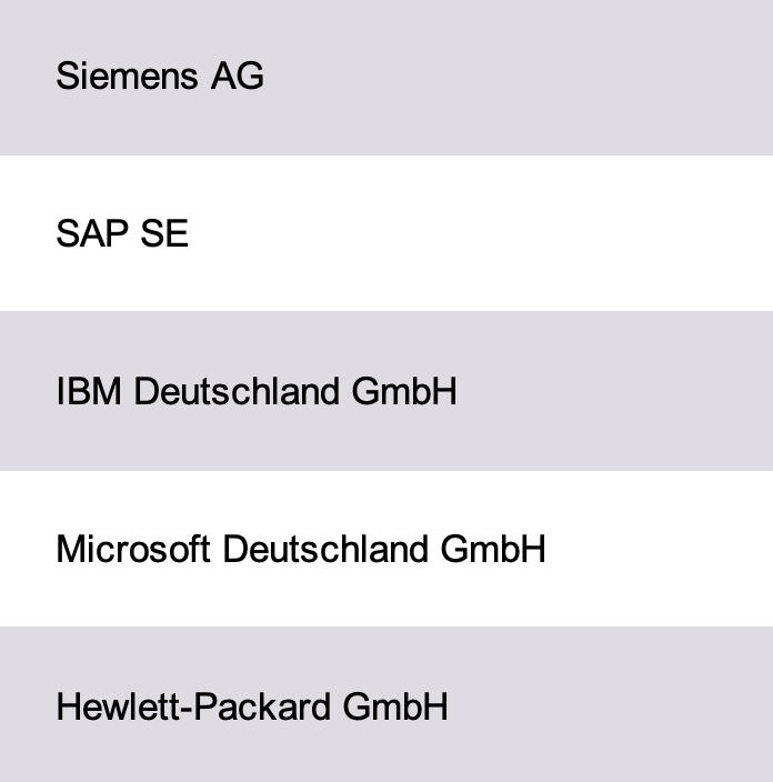 Software Companies Germany Database