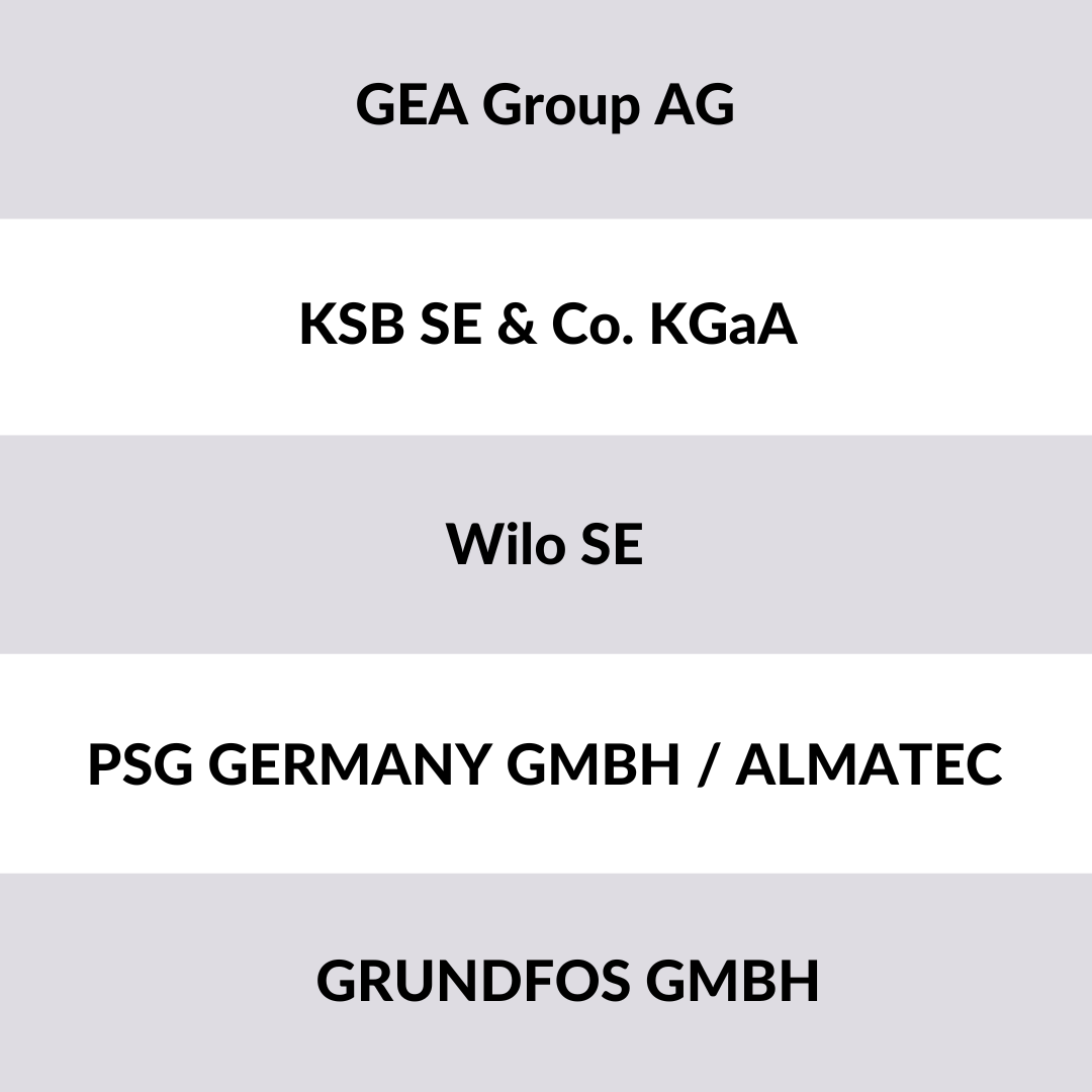 corporate groups Germany