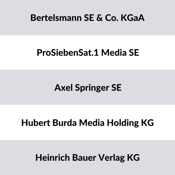 media companies germany