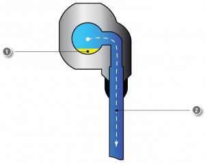 conception de la bride de dérivation