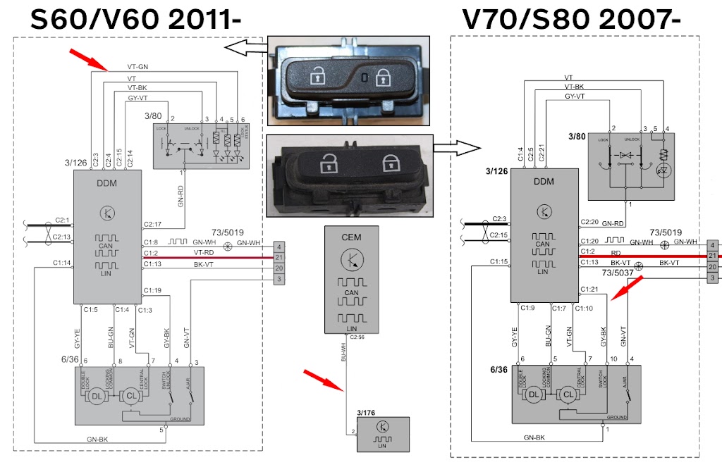 Adding Central Locking Indicator(CLI) S80 2007 DEL 1