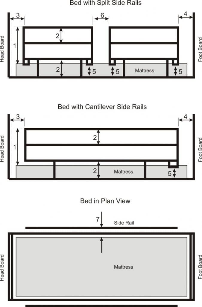 UK Bed Side Rail Regulations RGS Group