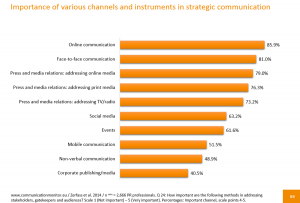 European Communication Monitor 2014, ECM