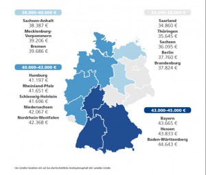 Stepstone, Gehaltsreport, Gehaltscheck Absolventen, Einstiegsgehalt