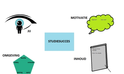 Pijlers persoonlijk studiekeuze advies