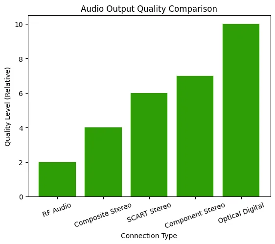 sound upgrades compare grapgh retrop gaming consoles