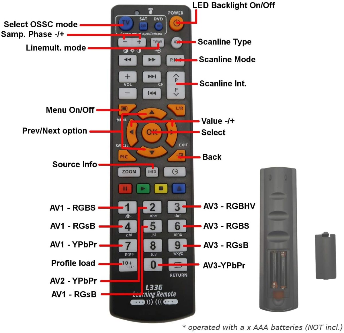 OSSC Retro Console To HDMI - Image 3
