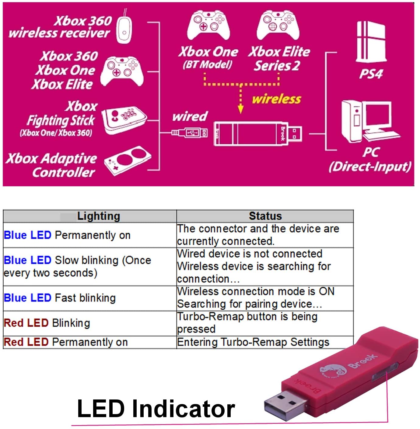 Brooks Xbox to Ps4 converter adapter Right Sprite