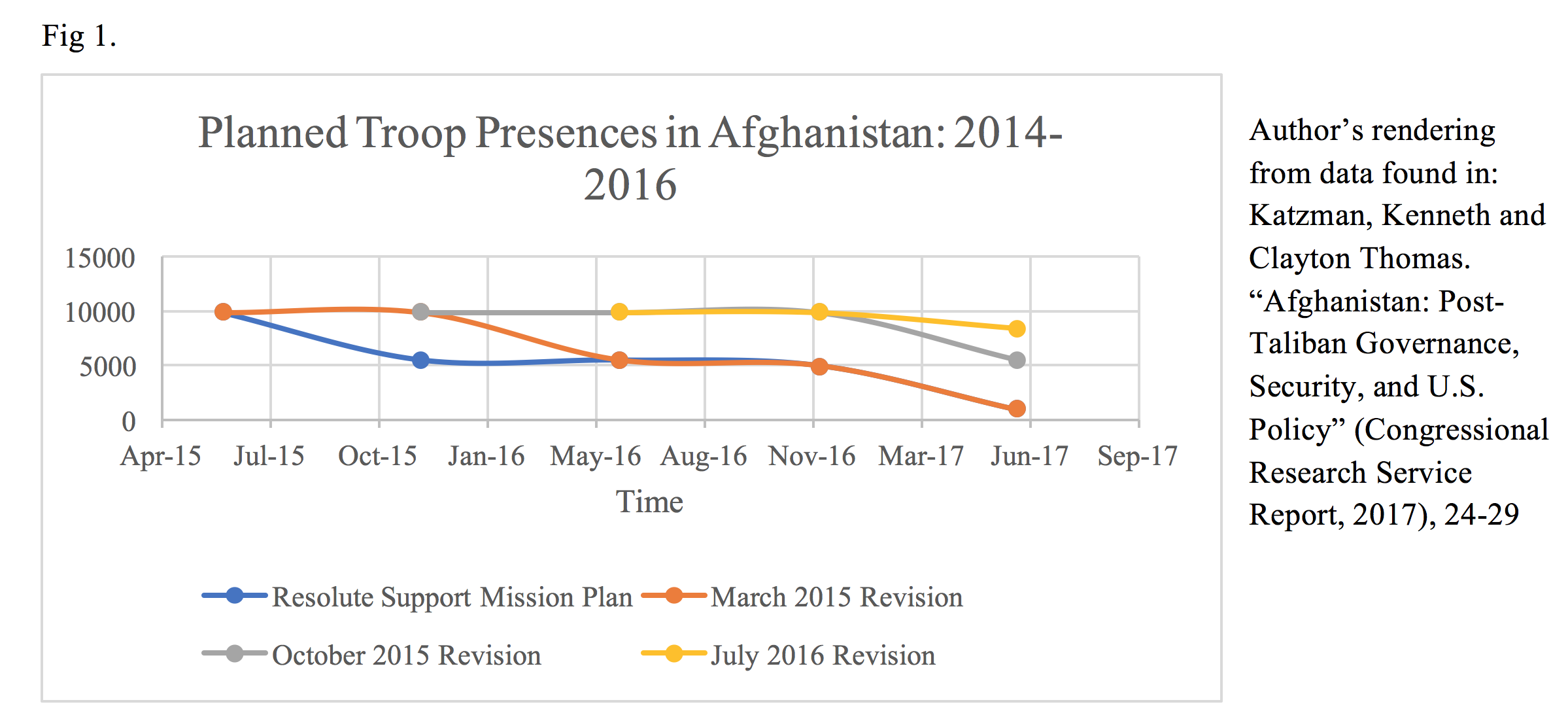 Screen Shot 2017 10 16 at 1.27.49 PM - U.S. War in Afghanistan: Review of Previous Strategy