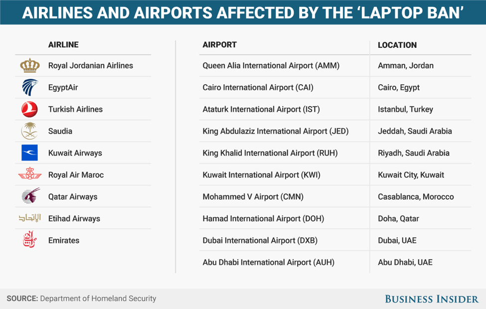 airpots2 1 - The Laptop Bomb: The Latest Extremist Weapon and Homeland Security Nightmare