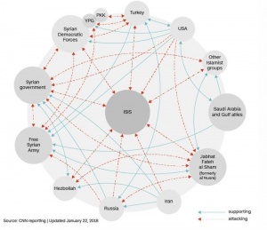 2018 02 21 John Sims Image 1b 300x259 - Syrian Conflict: When Great Powers Do Not Play Well Together