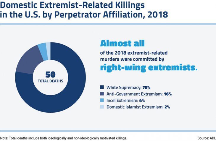 Why The United States Needs to Reform Counter-Terrorism Efforts on the Home Front