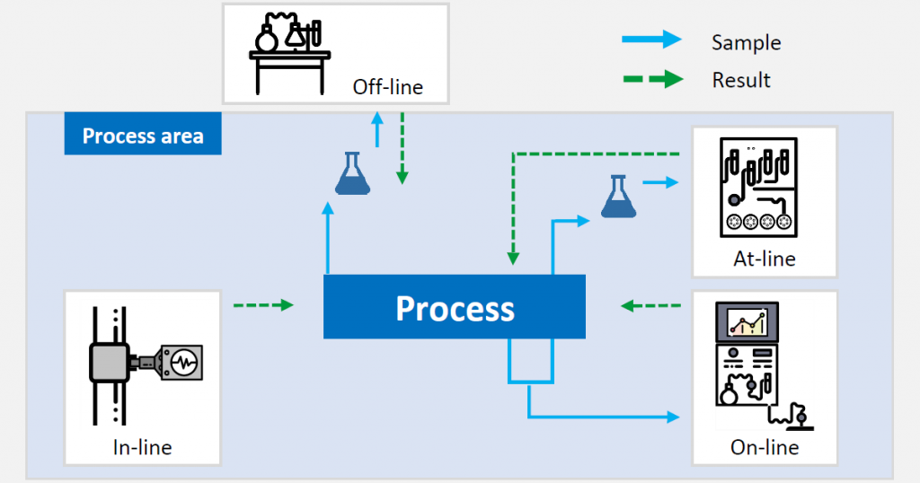 Why it is Important to Monitor BOD and COD in Wastewater? - RLT Solutions