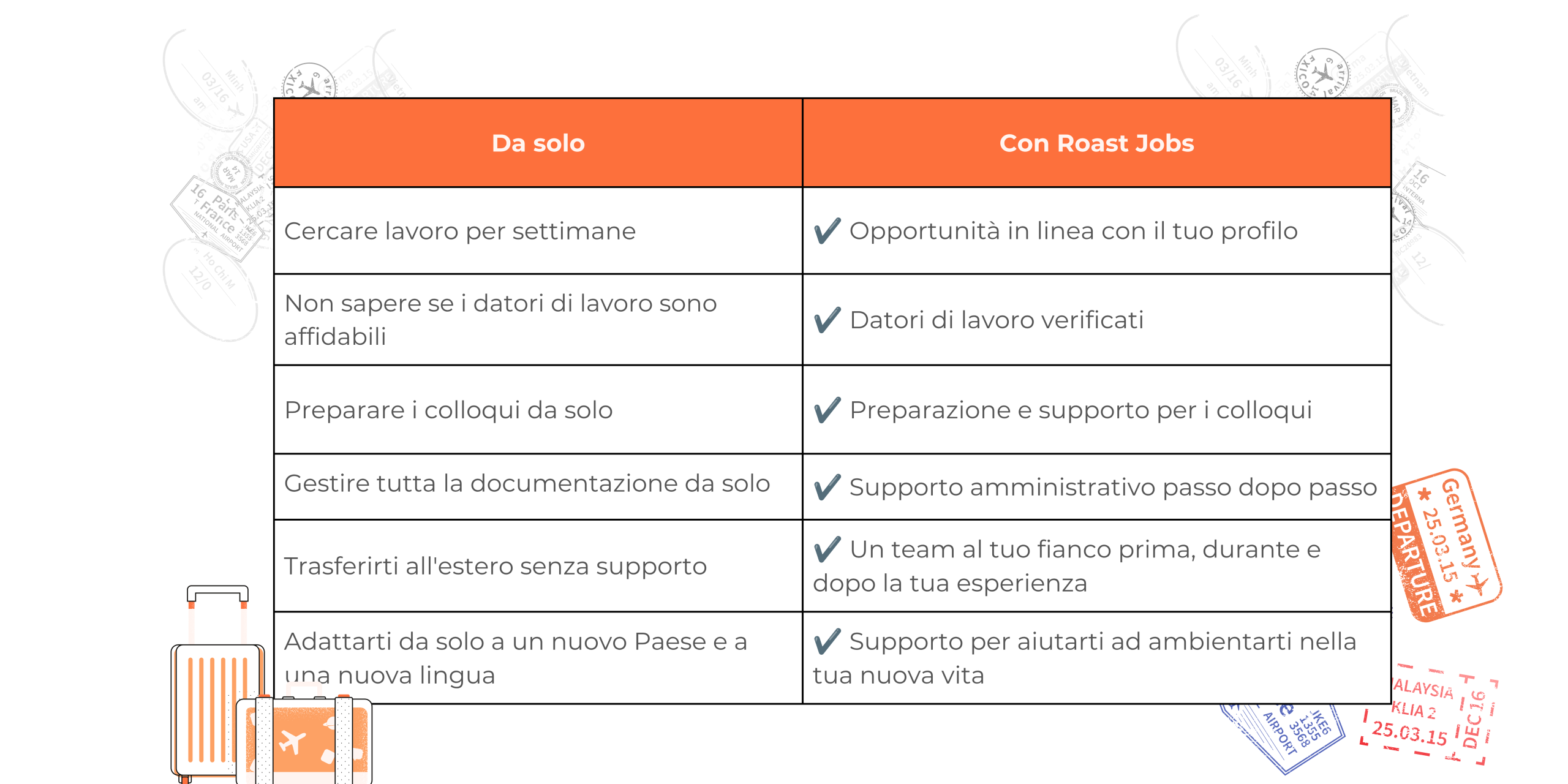 lavori con alloggio- lavori stagionali all’estero lavori con alloggio- lavori stagionali all'estero