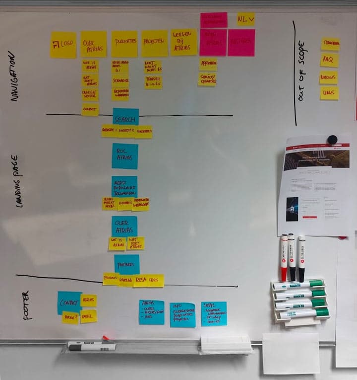 The website information architecture, created by post-its
