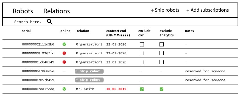 Prototype / wireframe of the administrative dashboard