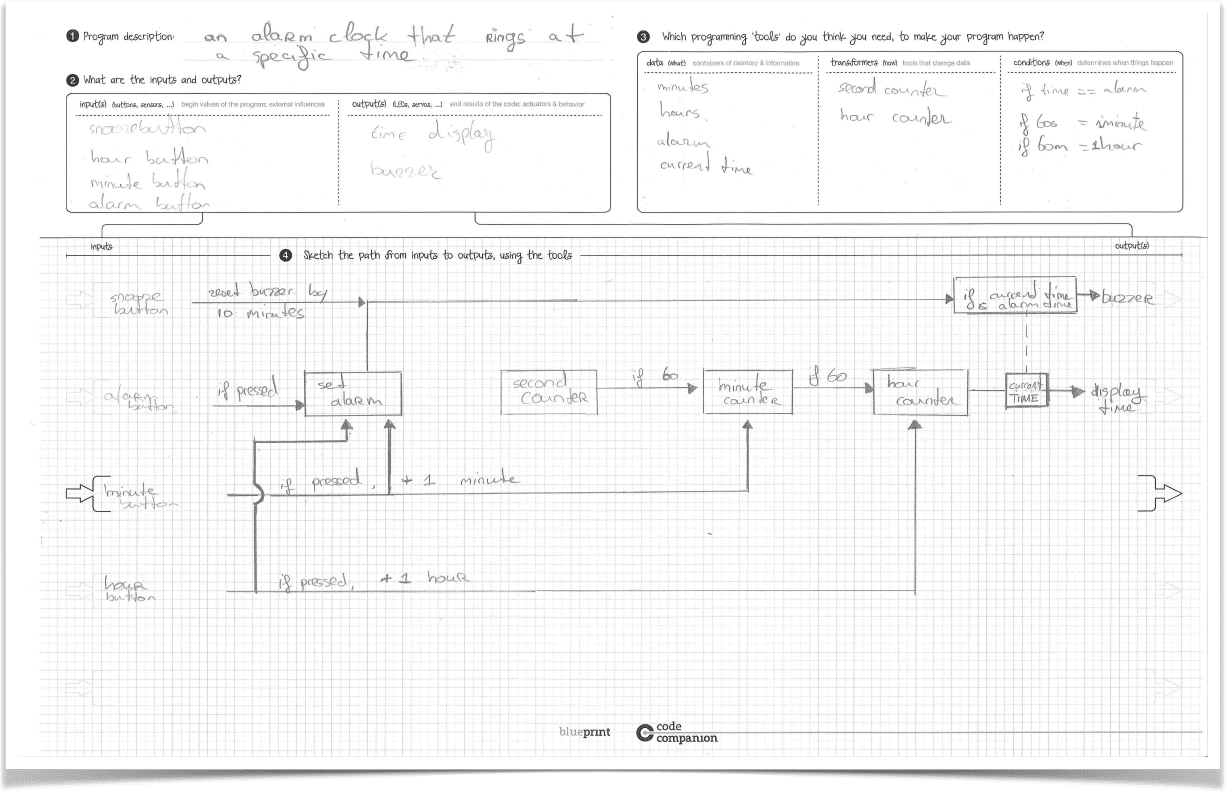 Blueprint in use: A paper drawing of a software program