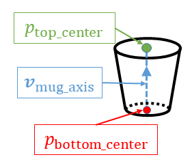 robot mok keypoints uitleg