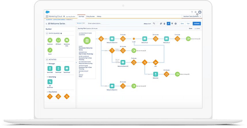 Salesforce Marketing Cloud