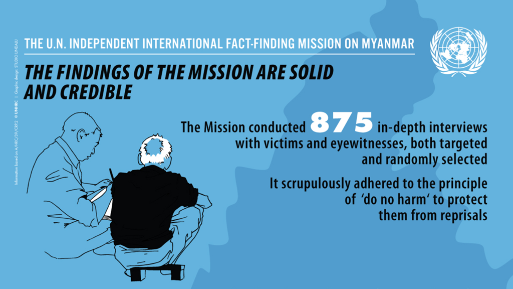 Report Of The Detailed Findings Of The Independent International Fact Finding Mission On Myanmar