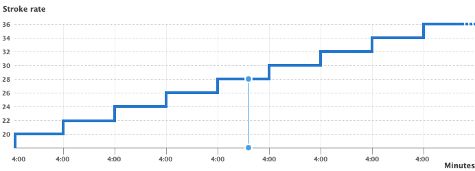 Steps when completing the Endurance test