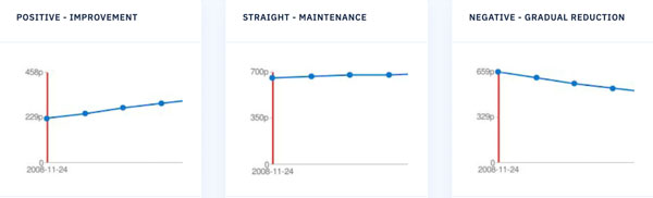 Rojabo Fitness progress charts