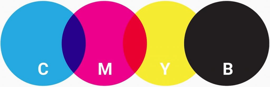 CMYK vist i farvecirkler