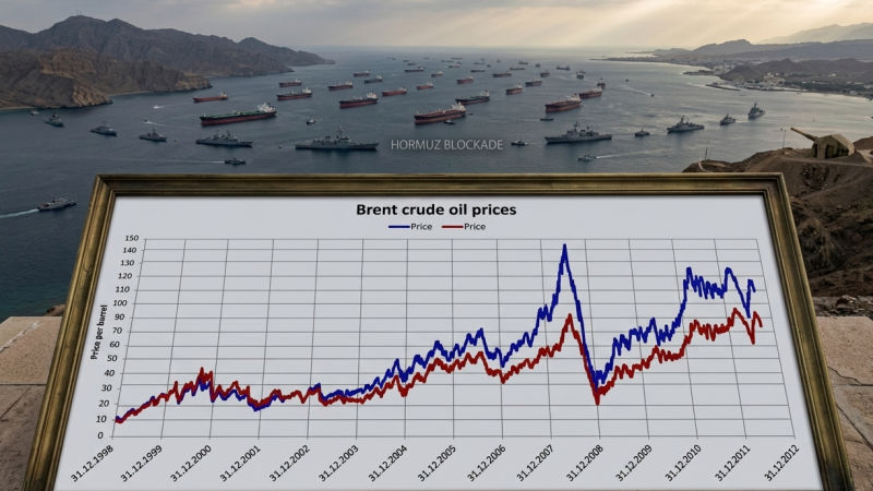نرخی بەرمیلێک نەوتی خاوی ئەمەریکا WTI بۆ یەکەمجار لە ماوەی ١٥ ساڵدا زیاترە لە بەرمیلێک نەوتی برێنت