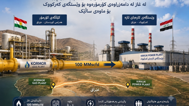 دانا گاز و نەوتی هیلال دابینکردنی گازی کۆرمۆریان بۆ وێستگەی تازە لە کەرکووک دەستپێکرد