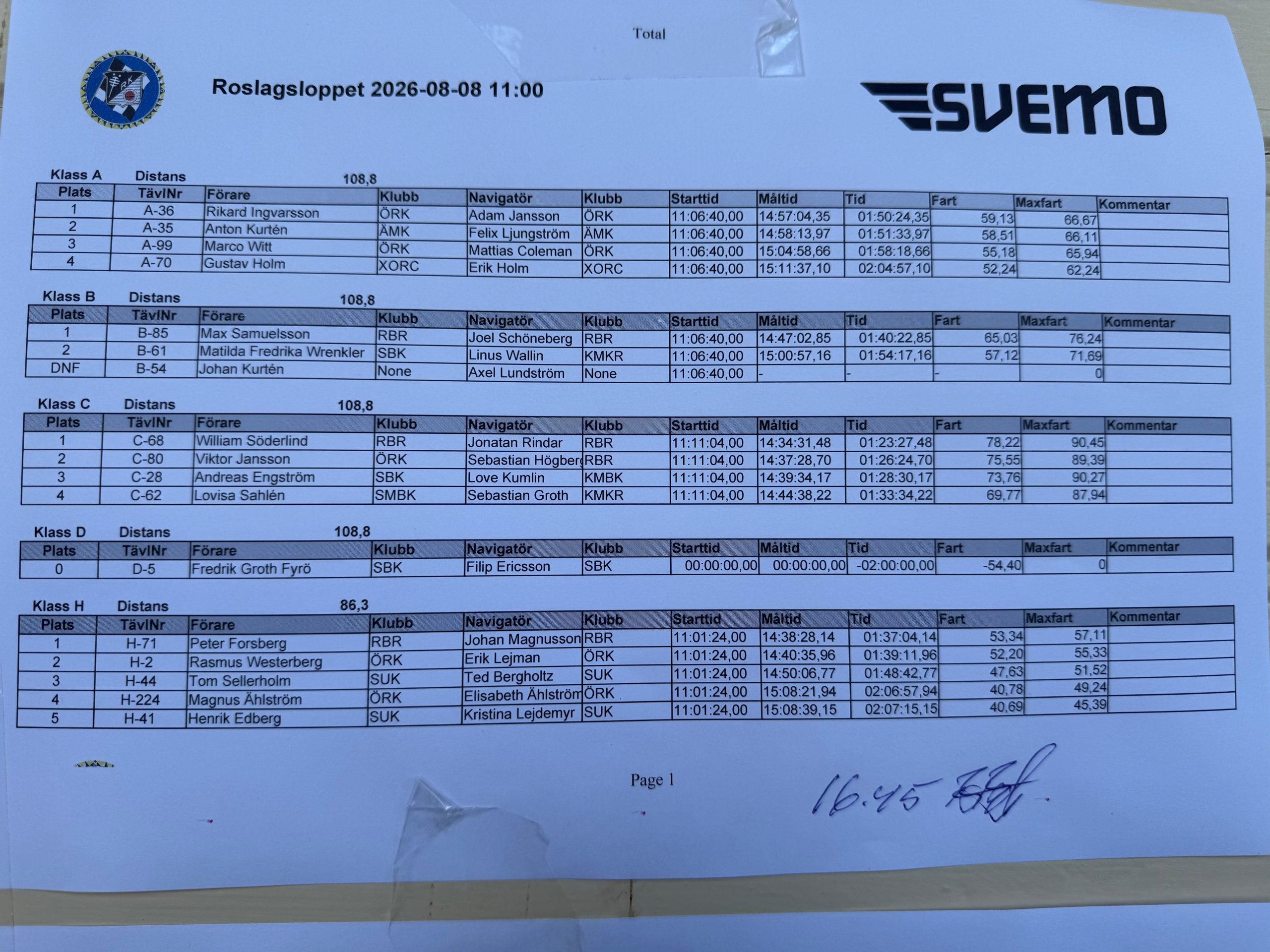 Featured image for “Resultat Roslagsloppet 2026”