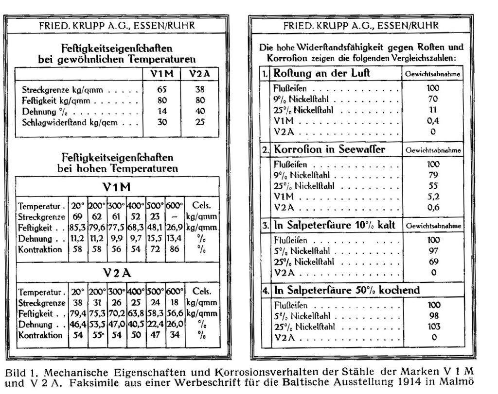 Materialdata för de rostfria stålen V1M och V2Asom Krupp visade upp på Baltiska utställningen i Malmö, 1914.
Rostfritt ståls historia.