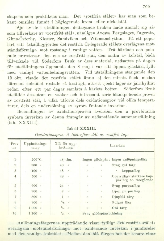 Vid Jubileumsutställningen i Göteborg 1923 deltog sju bruk som tillverkare av ”Rostfria  Stål”, Ur Jernkontorets Annaler 1924, sidan 709.