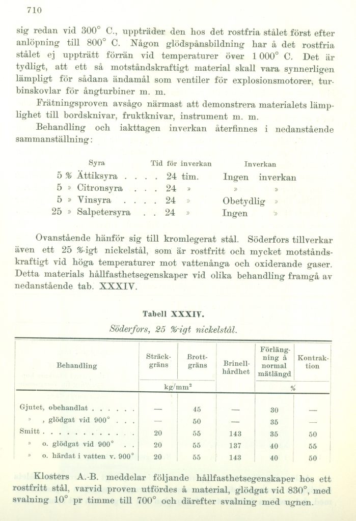 Vid Jubileumsutställningen i Göteborg 1923 deltog sju bruk som tillverkare av ”Rostfria  Stål”, Ur Jernkontorets Annaler 1924, sidan 710.