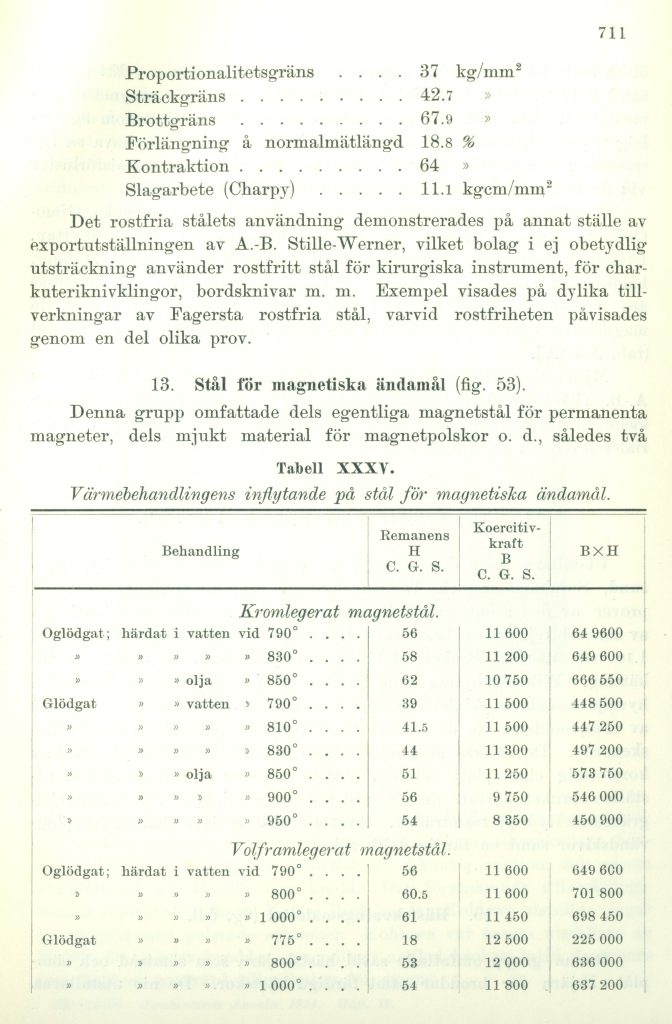 Vid Jubileumsutställningen i Göteborg 1923 deltog sju bruk som tillverkare av ”Rostfria  Stål”, Ur Jernkontorets Annaler 1924, sidan 711.