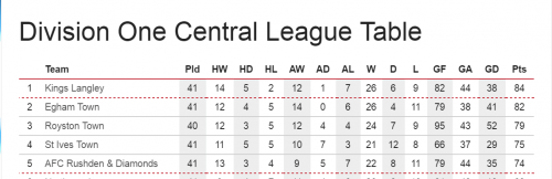 table_20160419