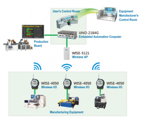 Wireless Data Collection for Remote Equipment Management | RQP ...