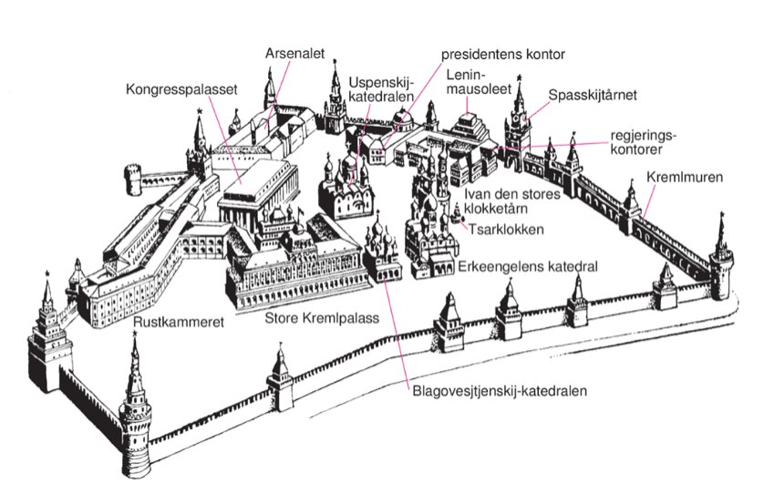 Illustrasjonsbilde av kreml, Moskva
