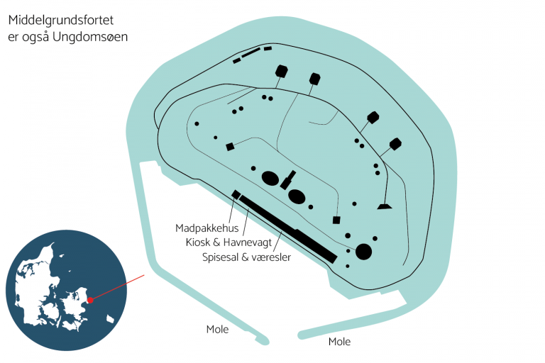 middelgrundsfortet-ungdomsoeen-kort