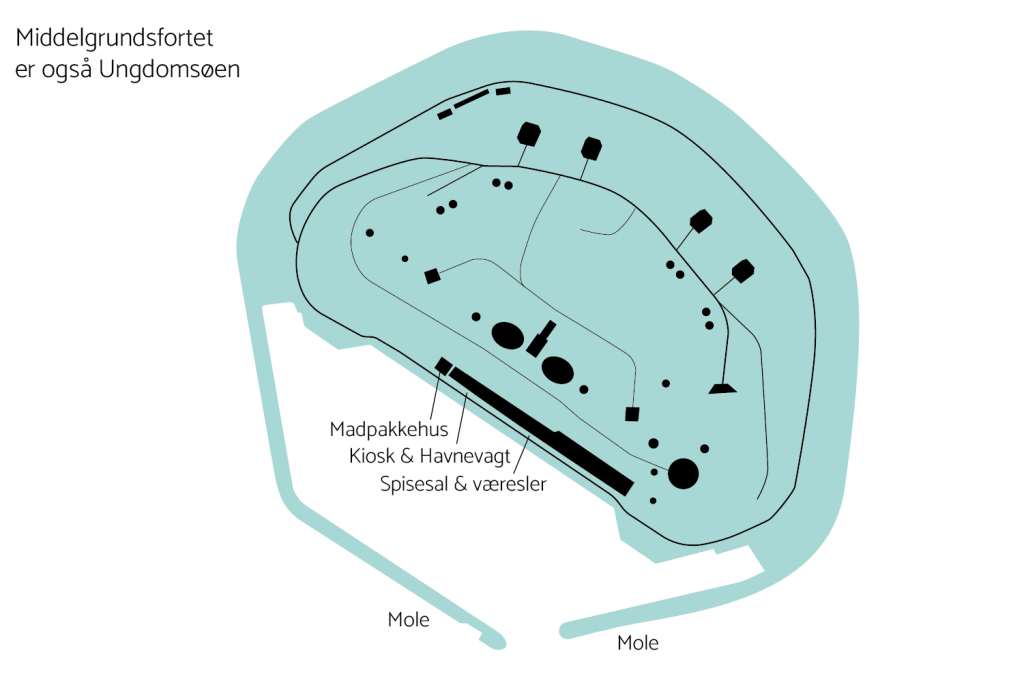 middelgrundsfortet-ungdomsoeen-kort