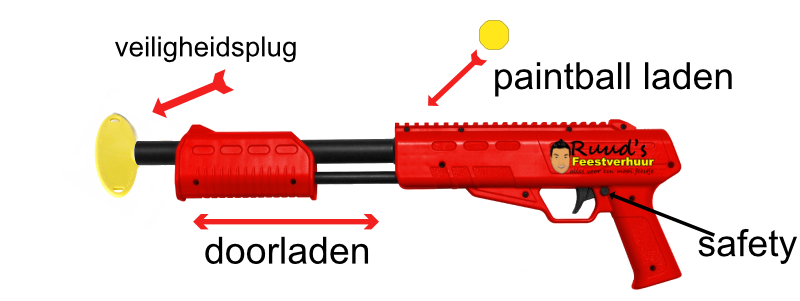 uitleg paintball geweer