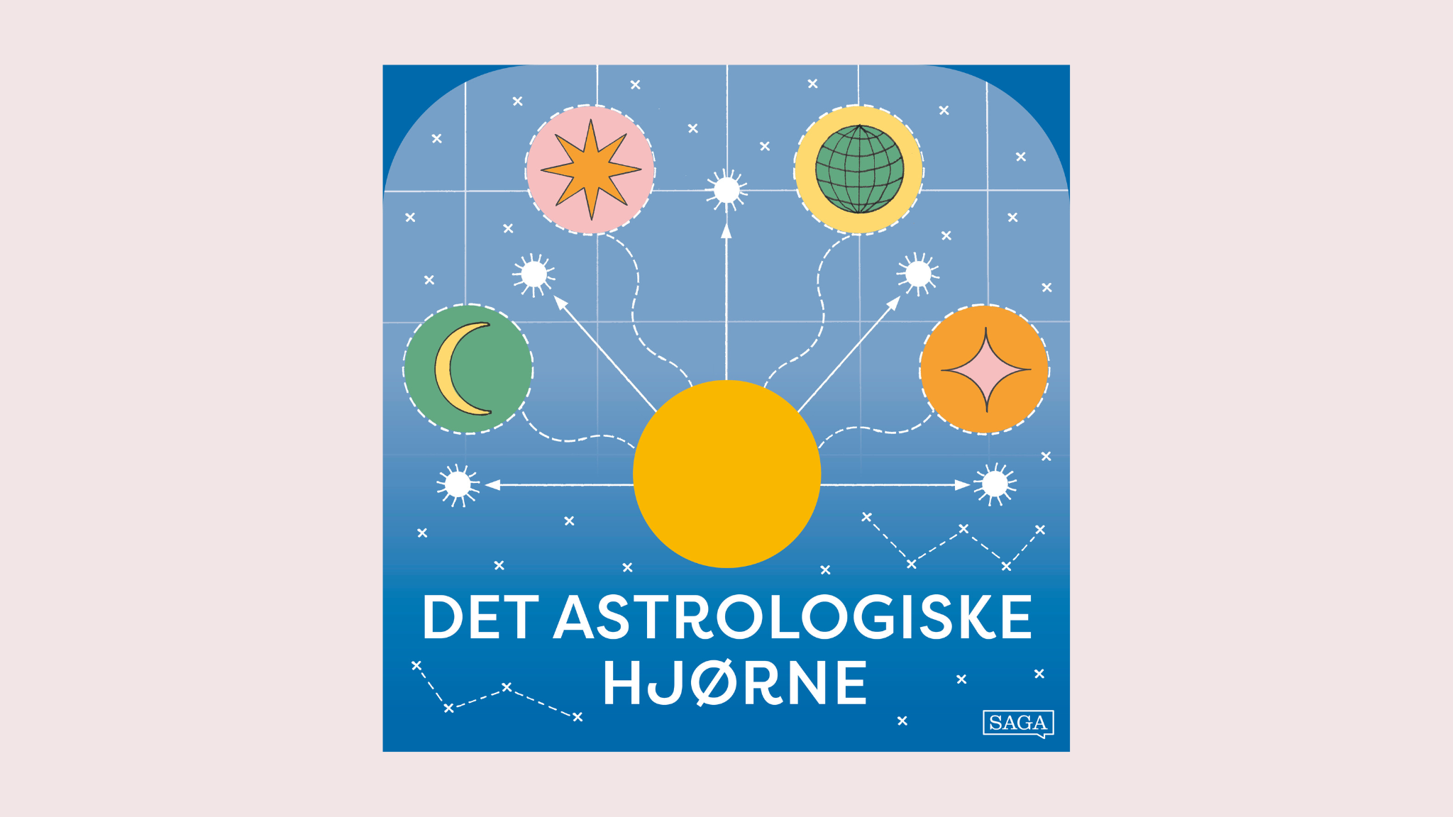 Astrologi for begyndere: Det astrologiske hjørne