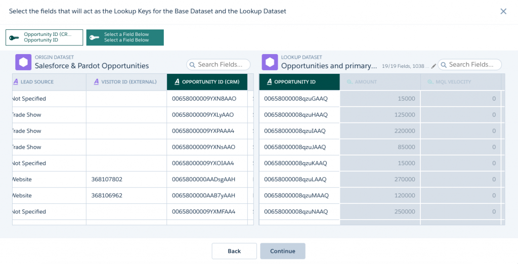 Einstein Analytics Recipes: Second Round – salesforceblogger.com