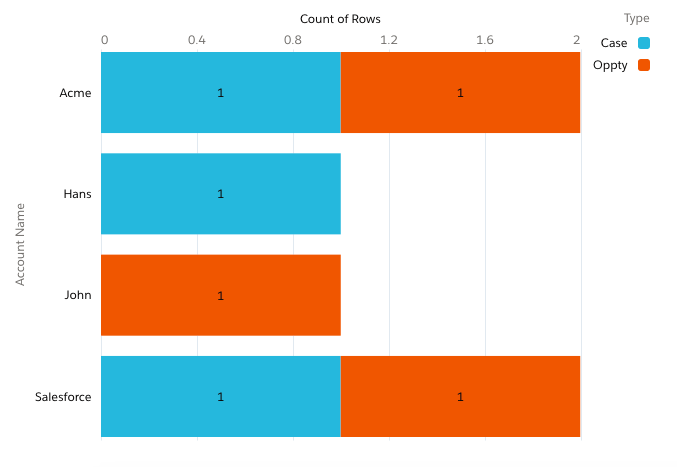 SAQL simply explained – Part 5