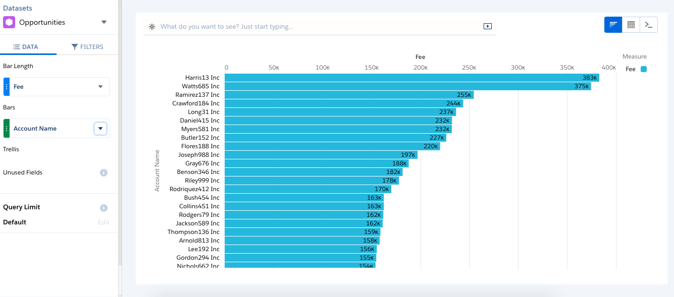 SAQL simply explained – Part 6 – salesforceblogger.com