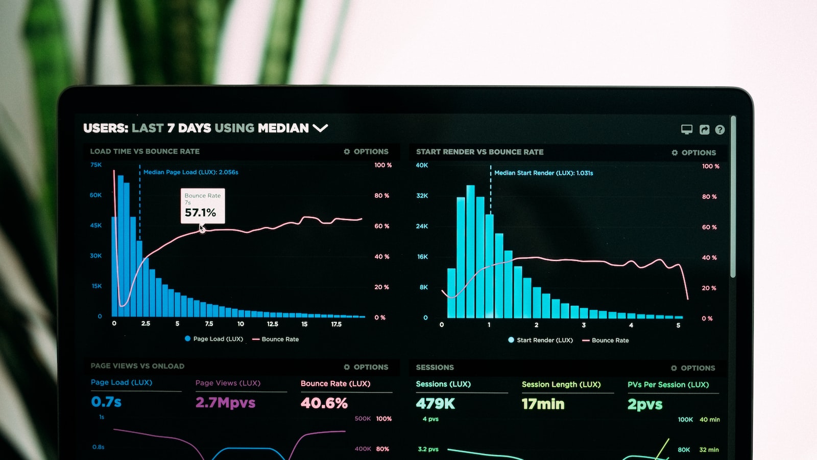 Mastering B2B Sales Enablement: Strategies and Best Practices