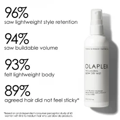Alternative view of OLAPLEX VOLUMIZING BLOW DRY MIST 150ml