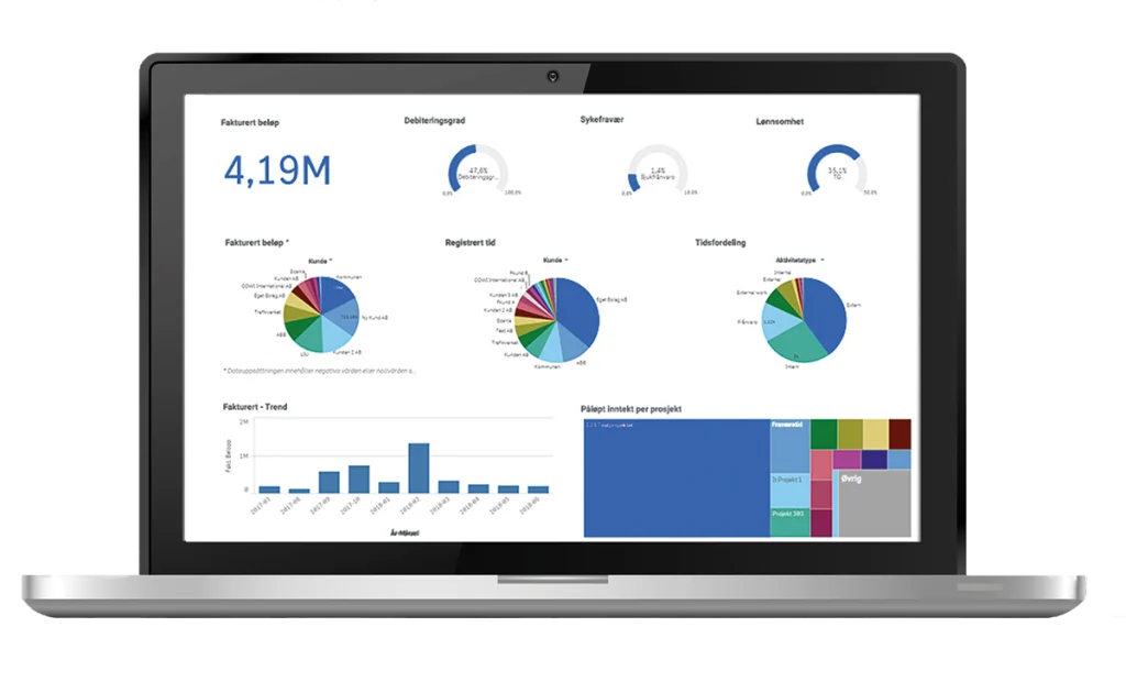 Moment Analytics