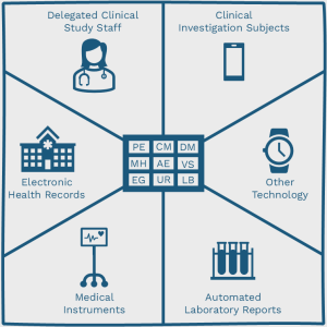 6 Types of Electronic Source Data