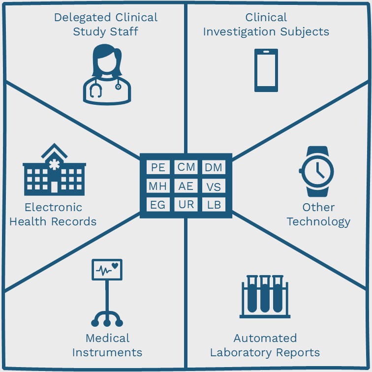 What is Electronic Source Data in Clinical Trials?